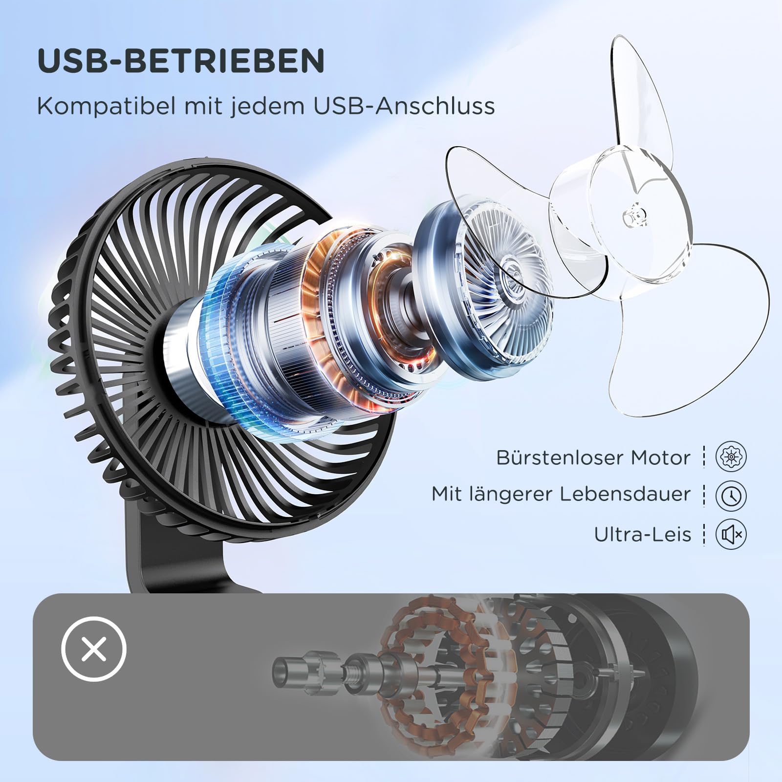 EasyAcc Akku-Ventilator, wiederaufladbarer USB-Tischventilator