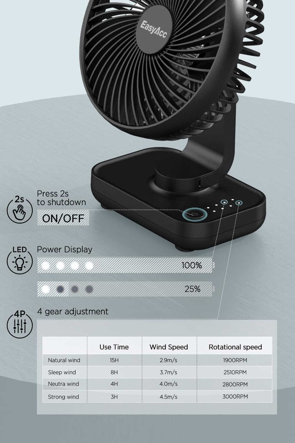 EasyAcc Akku-Ventilator, wiederaufladbarer USB-Tischventilator